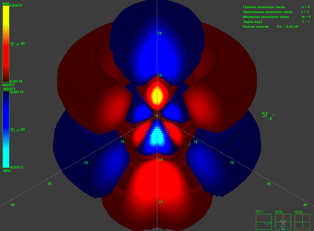 5fz^3 - состояние, прорисовка цветными шариками с переменным радиусом