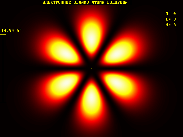 Сечение XY квадрата пси-функции одноэлектронного атома водорода